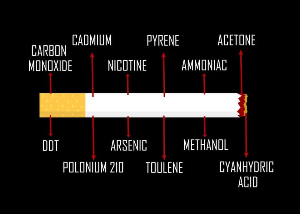 the hidden dangers in every cigarette deadly chemical cocktail cigarette laserostop laser smoking cessation quit smoking stop smoking south africa the hidden dangers in every cigarette deadly chemical cocktail cigarette laserostop laser smoking cessation quit smoking stop smoking south africa